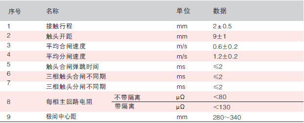 China Hardware Business Network