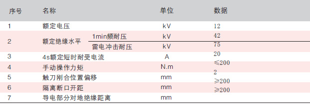 China Hardware Business Network