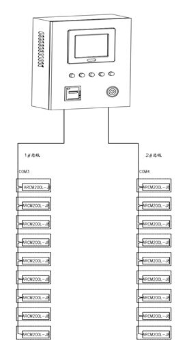 China Hardware Business Network