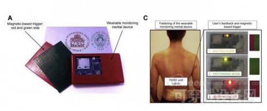 No need to go to the hospital! Wearable device capable of measuring sexual ability