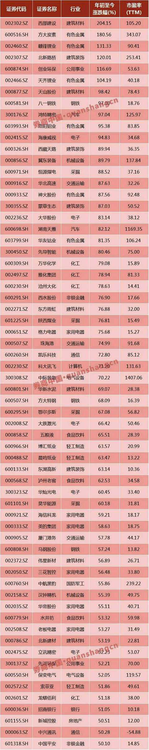 Is the GEM opportunity coming? For the first time, the company has appeared in the top ten shareholders of the GEM, and even became the largest tradable shareholder of Kunlun Wanneng!