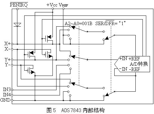 The working principle and application of touch screen