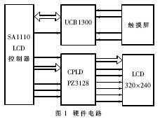 Hardware circuit of handheld computer liquid crystal display based on SAlll0 microprocessor