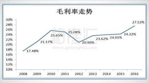 Seeing the steady growth of revenue and the improvement of gross profit, we must think of the maturity of the business model and the expansion of the market. This continued high gross profit margin indicates that the strategy of â€œreforming steel by plasticâ€ has laid the foundation for the company to explode.