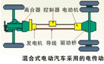 Electric drive train