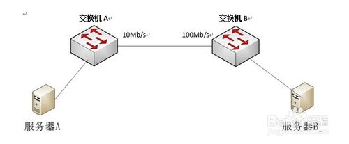 Switch interface mismatch problem summary