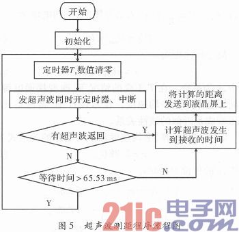 Design and Implementation of Passenger Car Safety System Based on STC89C52 Single Chip Computer