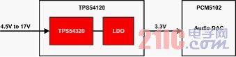 Figure 5 Schematic diagram of an integrated converter and LDO regulator-powered audio DAC