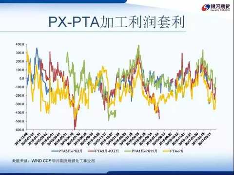 PTAå¥—åˆ©å®žæˆ˜æ•™ç¨‹ï¼šåœ¨ä¸ç¡®å®šä¸­å¯»æ‰¾ç¡®å®š