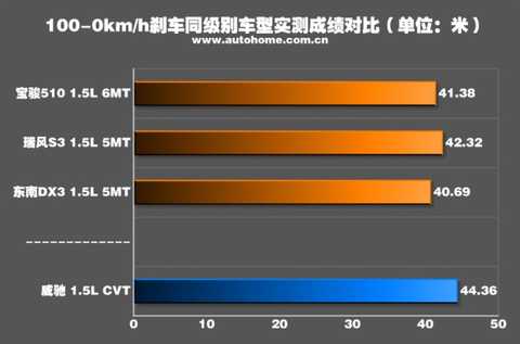 Really small partners test new Chunpai D60 1.5L 5MT