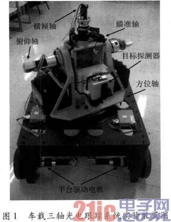 Vehicle-mounted three-axis photoelectric tracking strategy based on hybrid optimization