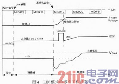 Car LIN Control Alternator Regulator TC80310