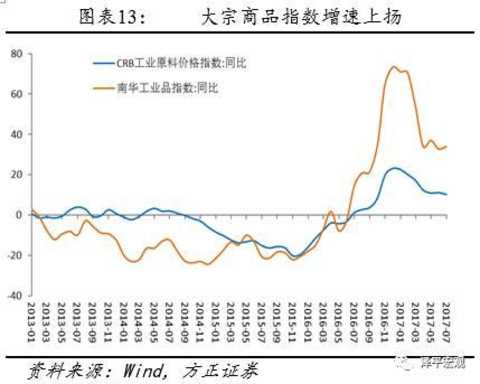 Ren Zeping: The discussion of the new cycle is handed over to the market to test