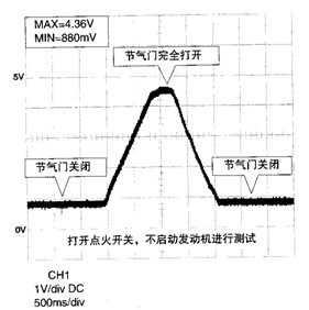 Linear output type throttle position sensor detection waveform