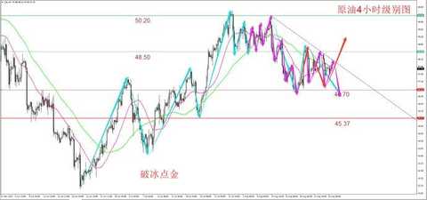 Breaking the ice point: Yellen Draghi boosts gold, crude oil production increases, suppress prices