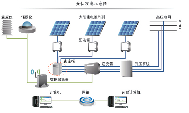 China Hardware Business Network