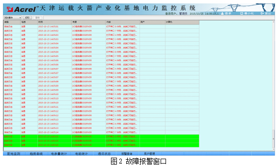 China Hardware Business Network