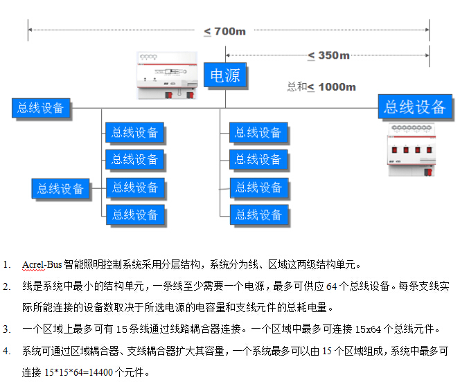 China Hardware Business Network