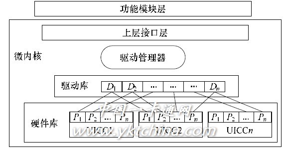 Figure 2 Bind_Max_COS model structure