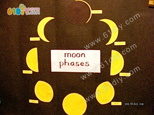 Kindergarten teaching aids: changes in the moon