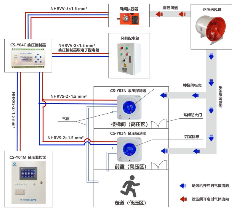 Simulation diagram of residual pressure monitoring system