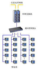 China Hardware Business Network