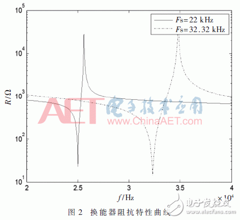 Design of Broadband Ultrasonic Power Frequency Tracking System Based on FPGA