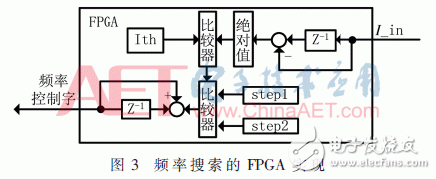 Design of Broadband Ultrasonic Power Frequency Tracking System Based on FPGA