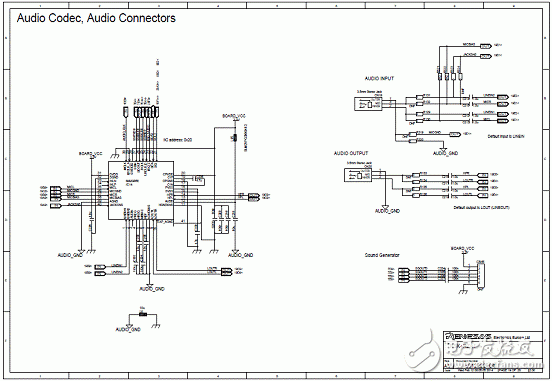 Main features of RZ/A1L series products, block diagram, main features of RZ/A1H series RSK entry evaluation board, block diagram, circuit diagram and PCB component layout.