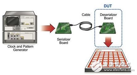 Automotive Electronics Near Field EMI Scanning Technology Solution