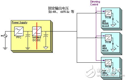 Figure 2: Distributed configuration of high-power LED drivers