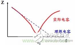 What should you watch out for when using a capacitor to suppress electromagnetic interference?