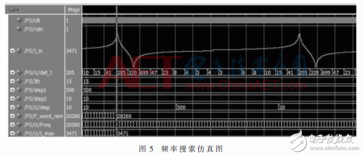 Design of Broadband Ultrasonic Power Frequency Tracking System Based on FPGA