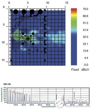 Automotive Electronics Near Field EMI Scanning Technology Solution