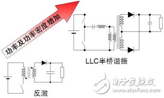 LED lighting classification and AC-DCLED lighting solutions