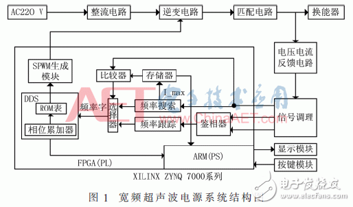 Design of Broadband Ultrasonic Power Frequency Tracking System Based on FPGA