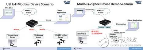 Huanxu Electronics Releases IoT Gateway Products and Edge Computing Products Based on Intel, TI and NXP Platforms