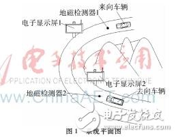 Design scheme of early warning system for sharp turn