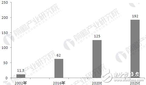 Machine vision industry trends _ global market will exceed $ 19.2 billion