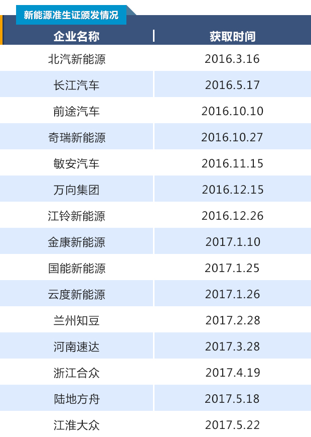 æ–°èƒ½æºæ±½è½¦å‡†ç”Ÿè¯,æ–°èƒ½æºæ±½è½¦ç”Ÿäº§èµ„è´¨ï¼Œåˆä¼—æ–°èƒ½æº