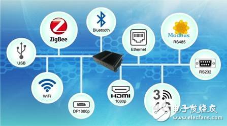 Huanxu Electronics Releases IoT Gateway Products and Edge Computing Products Based on Intel, TI and NXP Platforms