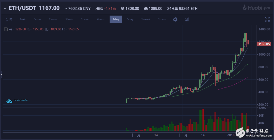 Xue Manzi reminded the virtual currency players to wait for the opportunity. Jing Wei said that ICO would not replace VC and was praised by Xu Xiaoping.