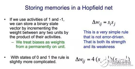 Application of conclusion and analysis of Hopfield neural network (HNN) in artificial intelligence