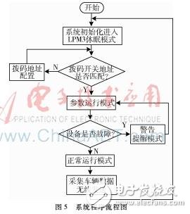 Design scheme of early warning system for sharp turn