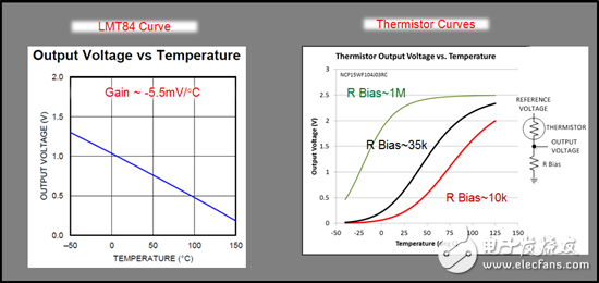 Hot Topic: Pick a Temperature Sensing Solution for Your Car Application