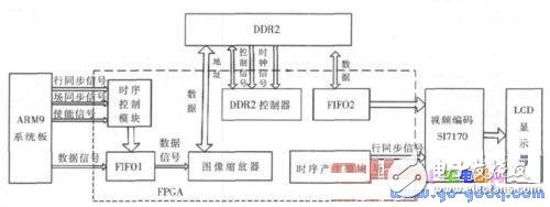 FPGA internal module working principle VGA and XGA timing introduction in VESA standard