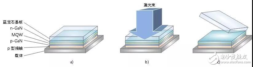 How to solve machining problems through excimer lasers