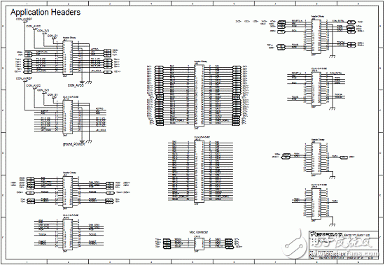 Main features of RZ/A1L series products, block diagram, PCB component layout