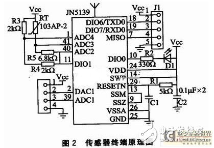 Wireless sensor network system: can detect body temperature pulse