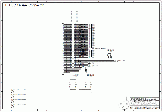 Main features of RZ/A1L series products, block diagram, PCB component layout